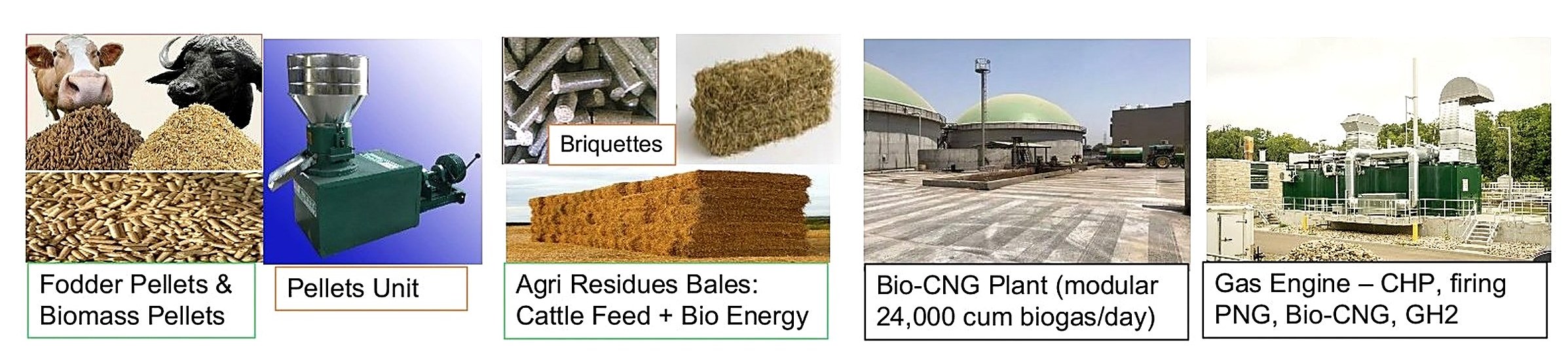 Biofuels — fodder and biomass pellets, pellet units, briquettes, agri-residue bales for cattle feed and bio-energy, modular Bio-CNG plant, gas engine CHP