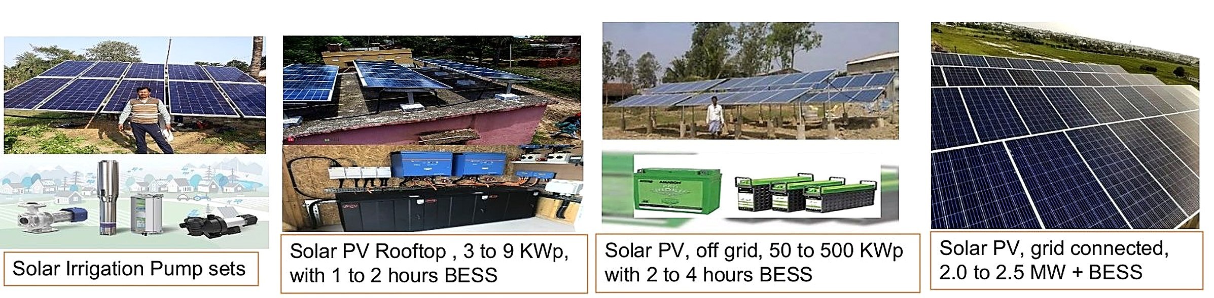 Distributed Renewable Energy — solar irrigation pump sets, solar rooftop 3–9 kWp with BESS, off-grid solar 50–500 kWp with BESS, grid-connected solar 2.0–2.5 MW with BESS