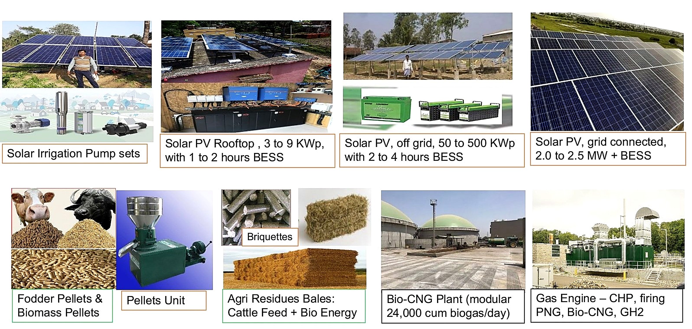 DRE — Solar irrigation pump sets, solar rooftop 3–9 kWp with BESS, solar off-grid 50–500 kWp with BESS, grid-connected solar 2.0–2.5 MW + BESS, fodder and biomass pellets, pellet units, agri-residue bales, modular Bio-CNG plant, gas engine CHP